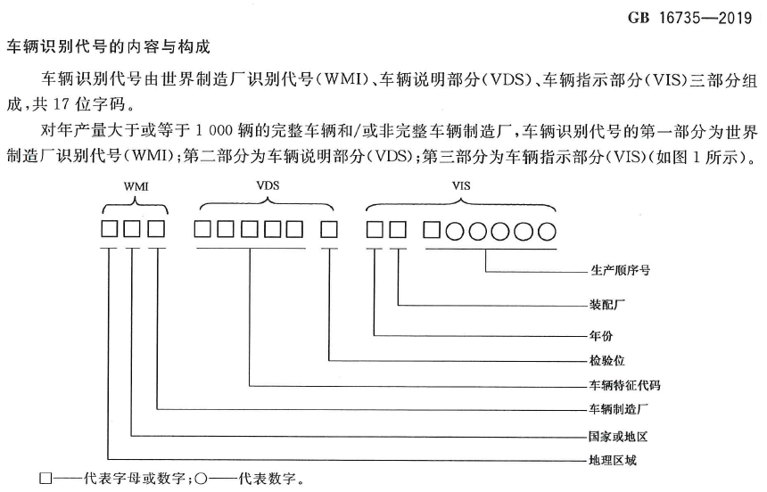 車輛識別代碼.jpg